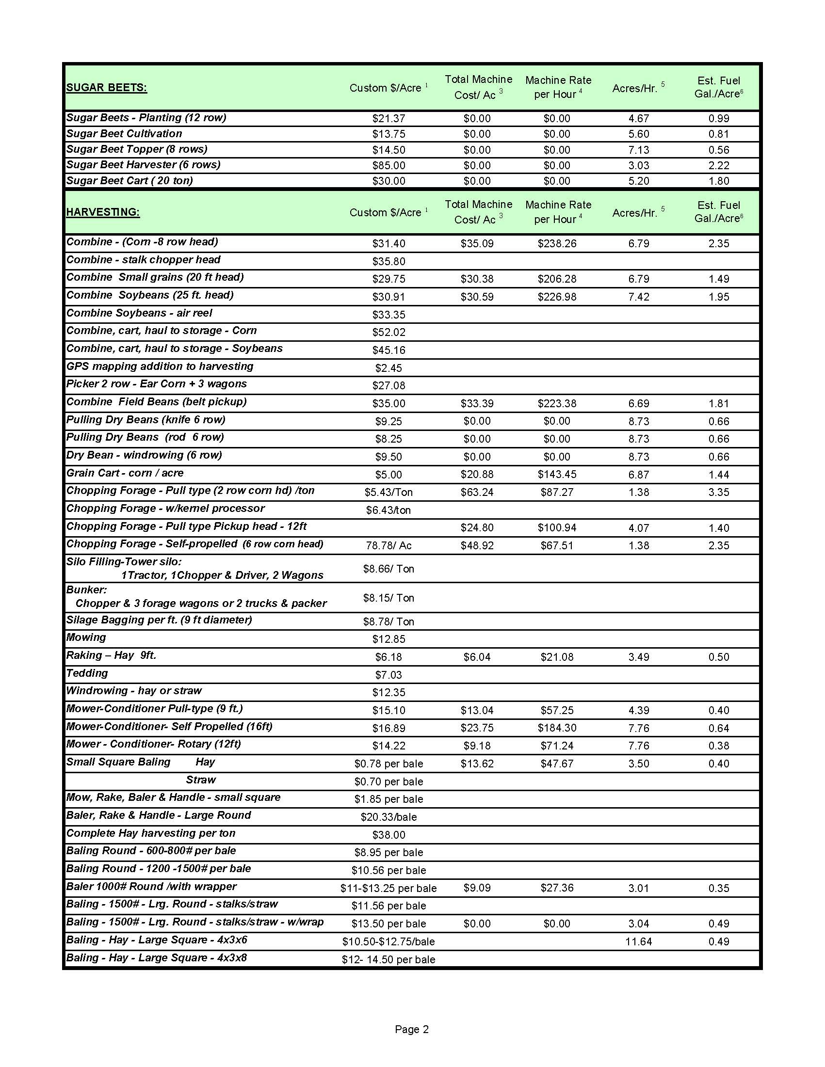 "Custom Rate Sheet for Agricultural Tasks" 157127 Ask Extension