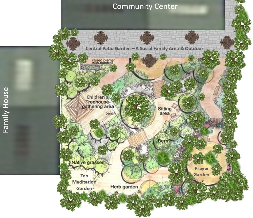 Help With Our Healing Garden - Ask Extension